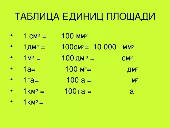 Единицы площади карточка 4 класс математика. Единицы площади 4 класс таблица. Единицы площади таблица единиц площади 4 класс. Карточки по математике 4 класс единицы площади