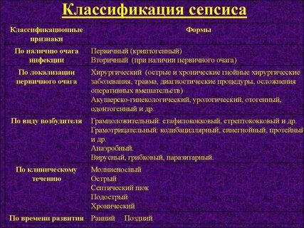 Септическая инфекция