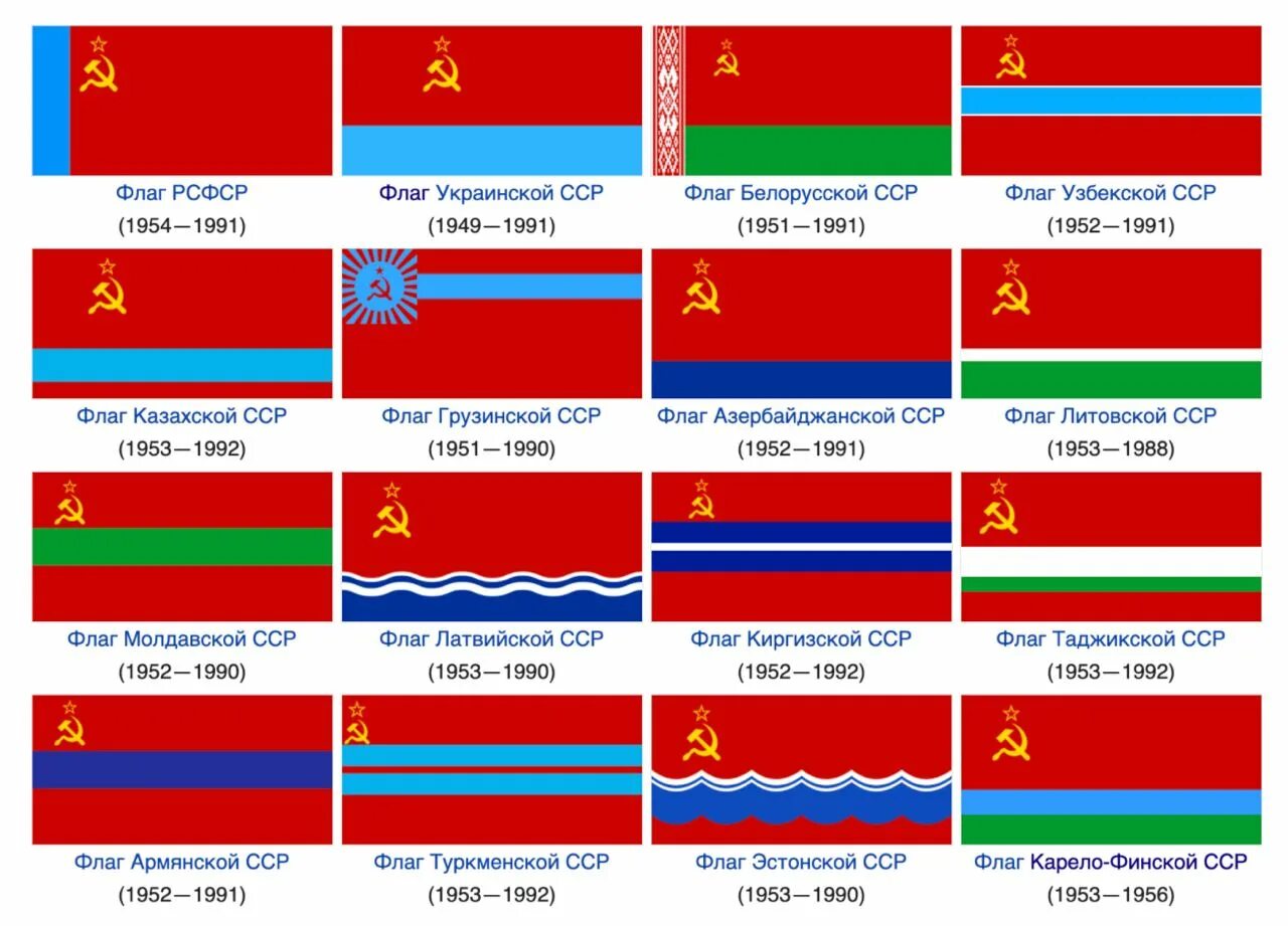 Поставь страна ссср. Флаг украинской Советской социалистической Республики. Флаг украинской ССР 1949 1991. Флаг Российской Советской Федеративной социалистической Республики. Флаг украинской ССР 1922.