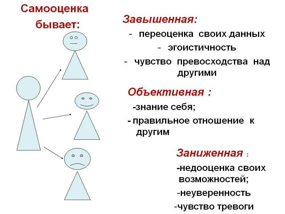 Самооценка личности в психологии. Виды самооценки обществознание 6 класс. схема виды самооценки человека. самооценка в психологии кратко. самооценка личности: виды и характерные особенности..
