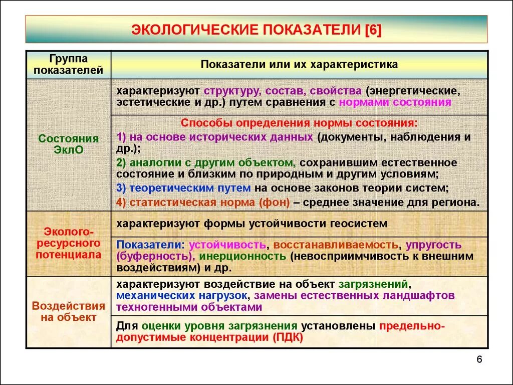 Экологические показатели. Экологические показатели характеризуют. Экологические показатели примеры. Экологические показатели изделия. Состояние окружающей среды характеризуют