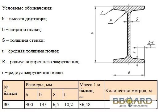 30б1 вес 1. Балка двутавровая 30 б2. Двутавровая балка 30б2 характеристики. Двутавр 30б2 Размеры. Балка двутавровая 30 б1 чертеж.