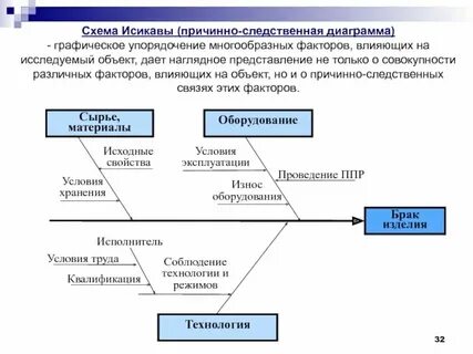 Методы изучения причинно следственных связей