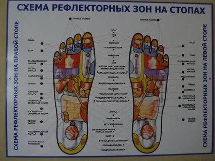 На пальцах ног точки болят