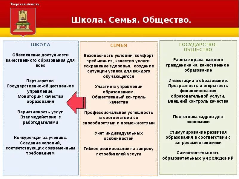 Формы взаимодействия. Школа и общество взаимодействие. Взаимосвязь семьи и школы. Структура взаимодействия школы и семьи. Школа и общество взаимодействие.