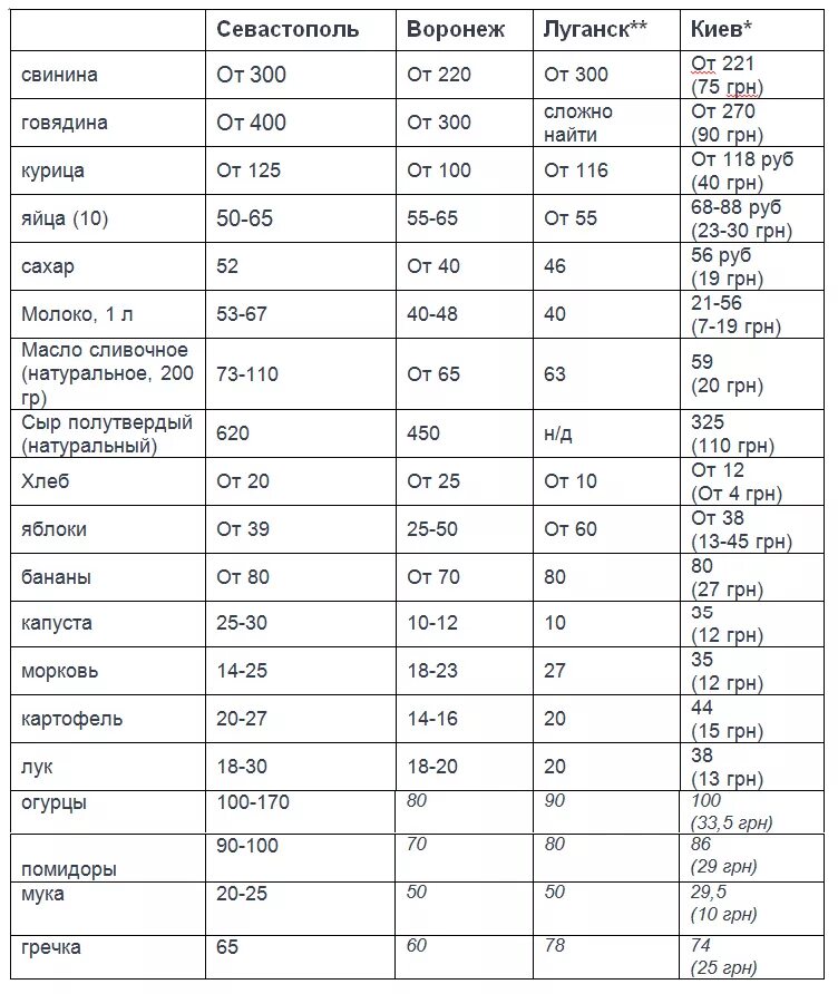 400 гривен в рублях на сегодня. 620 Гривен в рублях. 270 Гривен в рублях на сегодня. 300 Гривен в рублях. 270 Рублей.