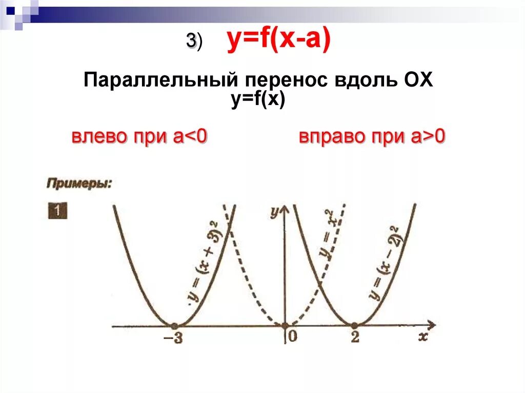 Функция y f x n. Параллельный перенос Графика функции 9 класс Алгебра. Преобразование графиков функций параллельный перенос. Преобразование Графика функции y f x. Преобразование Графика y=f(x).