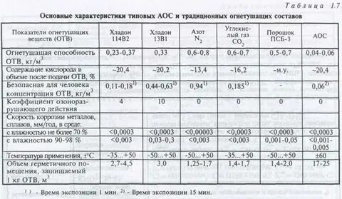 Объем применения