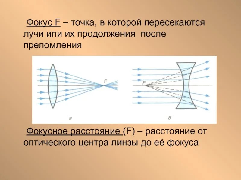 Что такое фокус собирающей линзы. Фокус линзы. Фокус линзы это 8 класс. Фокус линзы точка в которой. Презентация на тему линзы.