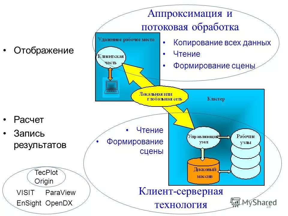 Инструменты хранения данных для поточной обработки данных. Потоковая обработка данных. потоки обработки данных. системы потоковой обработки данных. формирование потоковой обработки данных.