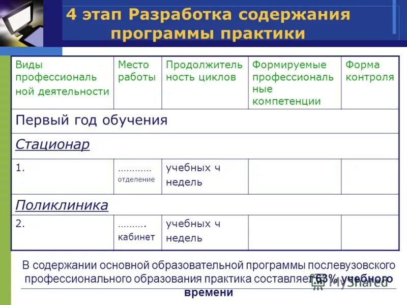 Образ тип практика. Вид практики и тип практики. разработка образовательных программ практик фото. 4 этапа обучения практика. тип практики форма практики.