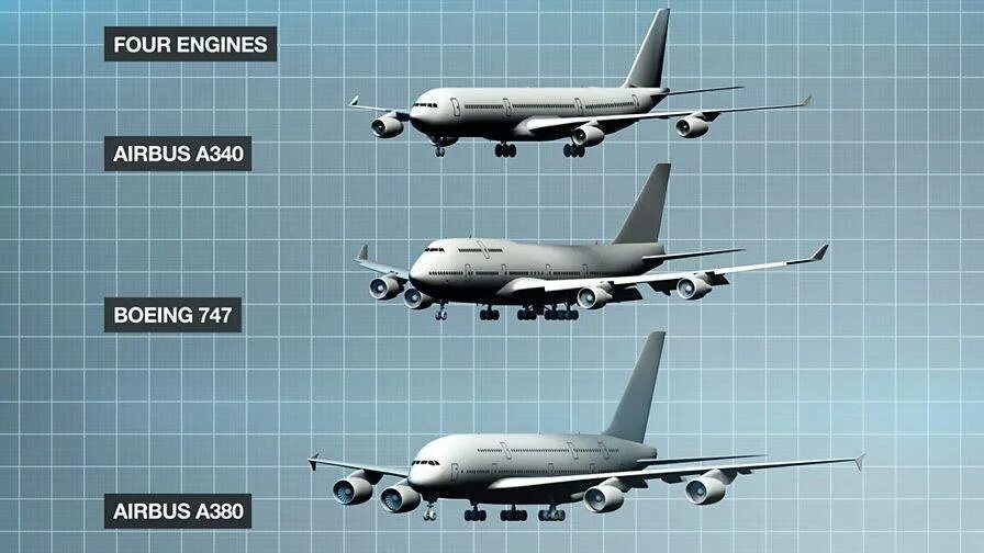 Как отличить самолеты. А320 и Боинг 737. Аэробус Боинг 747. Боинг 777 и Аэробус 320. Ил 86 и Боинг 747.