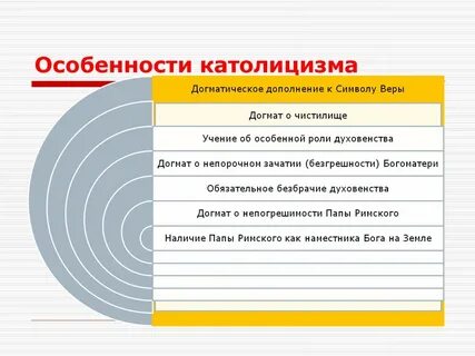 Основы католической веры
