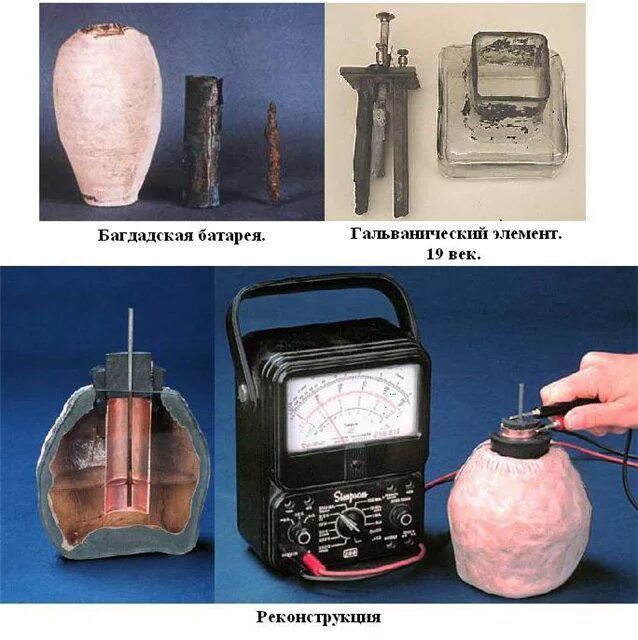 Древние Багдадские батарейки. Багдадская батарейка в музее. Багдадская батарейка источник тока. Строение багдадской батарейки. Багдадская батарейка какой источник тока