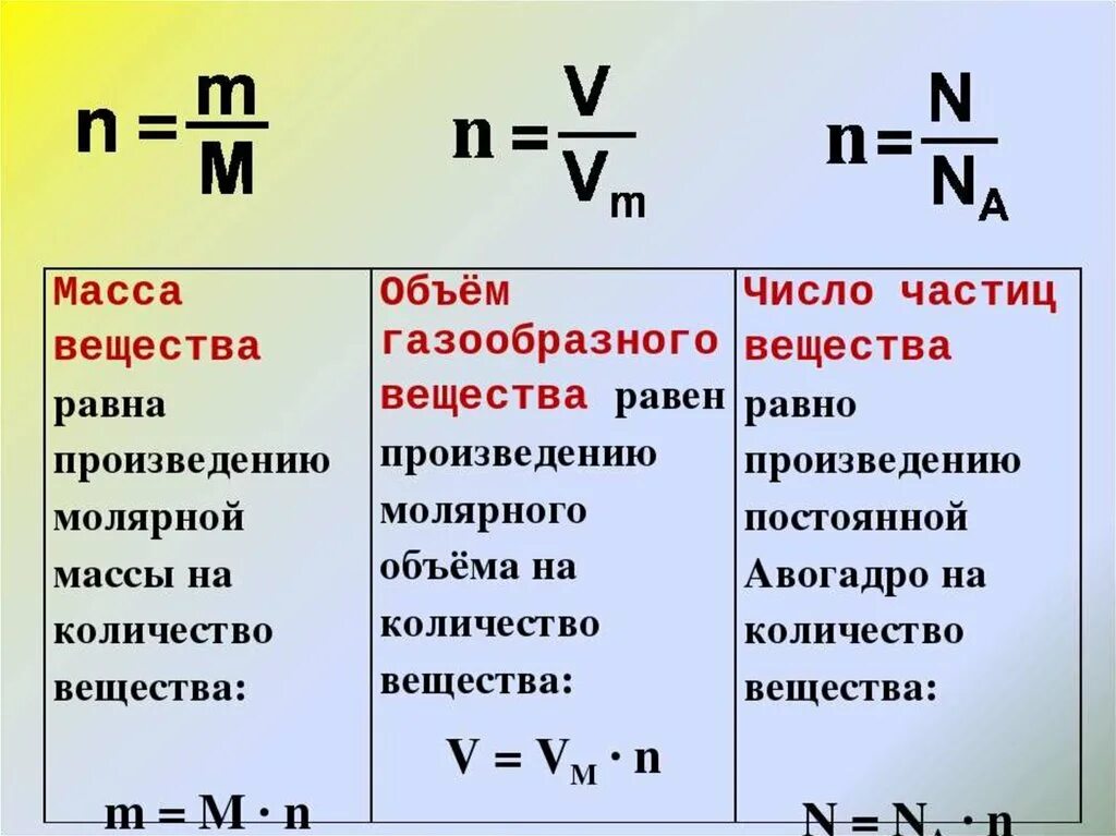 Чему равна частица 1 а. Как вычислить объем через количество вещества. Формула количества вещества через объем. Формула нахождения количества вещества в химии. Формула массы через количество вещества.