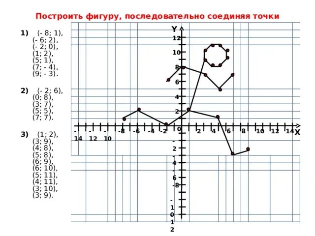 Соедините последовательно точки 1 4. Построить фигуру последовательно соединяя точки. постройте фигуру последовательно соединяя точки. прямоугольные координаты на плоскости 6 класс. соедини по точкам в системе координат.