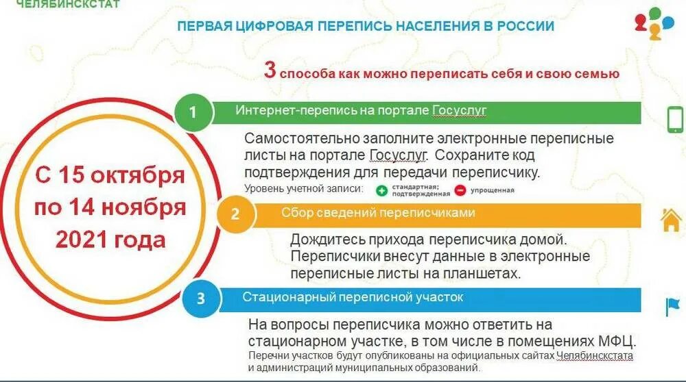 Перепись населения 2021. Этапы переписи населения. Перепись населения 2021 октябрь. Перепись населения 2021 в России.