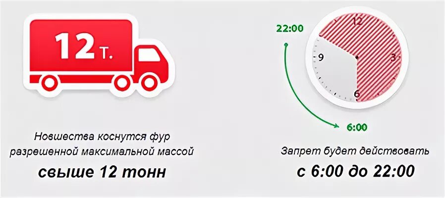 Движения 12 тонн. Движение грузового транспорта. Ограничения по весу грузового транспорта в центре Москвы. Пропуск для движение грузовых транспортных средств. Ограничение разрешенной максимальной массы.
