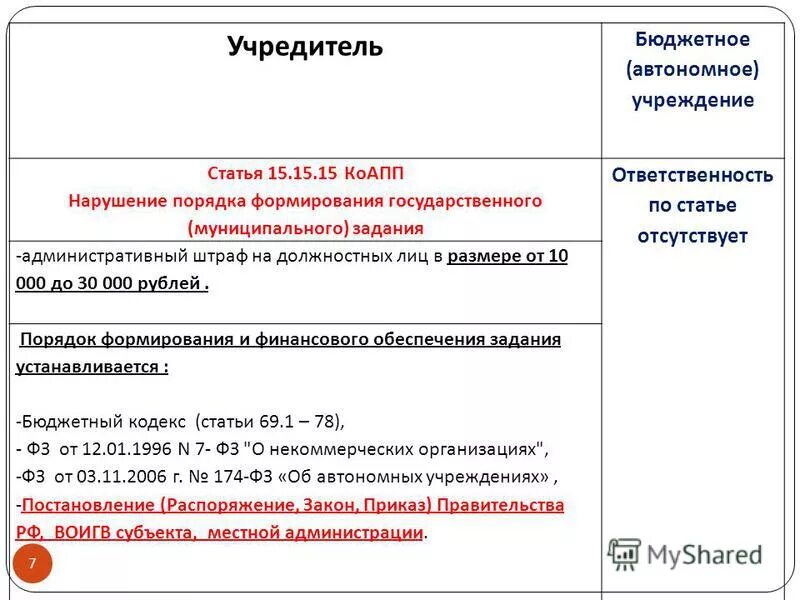 статья 44 фз. бюджетные учреждения. государственное учреждение статья. основные законы об образовании. бюджетные предприятия примеры.