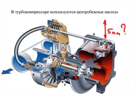 Почему нельзя сразу глушить турбированный двигатель