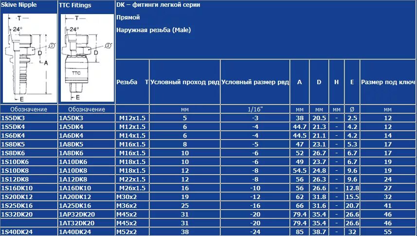 Фитинги рвд размеры. Фитинги рвд dk m30*1.5. таблица фитингов для рвд dk. фитинг рвд м 26 чертеж. фитинг dk dn 6 (m14х1.5)-90.