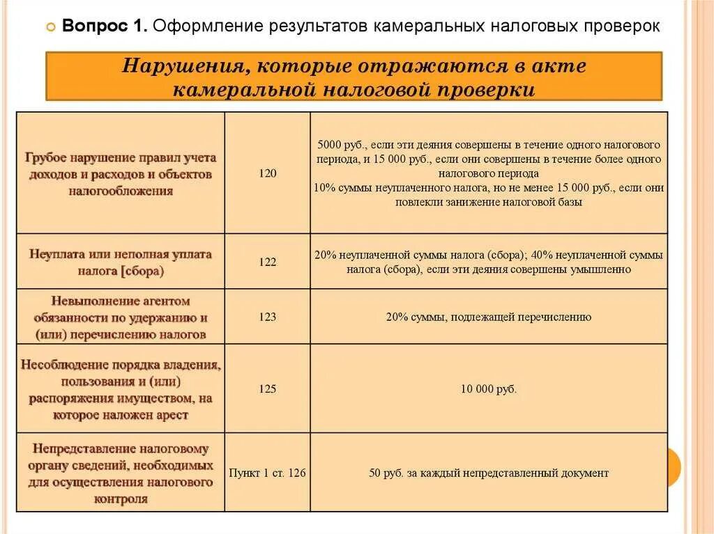 Статусы камеральной налоговой проверки. Оформление результатов камеральной проверки. Оформление результатов камеральной налоговой проверки. Оформление результатов камера. Акт по камеральной проверке.