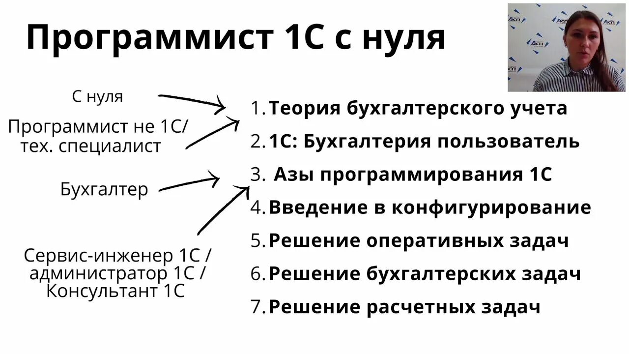 Стать разработчиком с нуля. План как стать программистом с нуля. Программист с нуля. Как стать программистом 1с с нуля. Что нужно чтобы стать программистом с нуля.