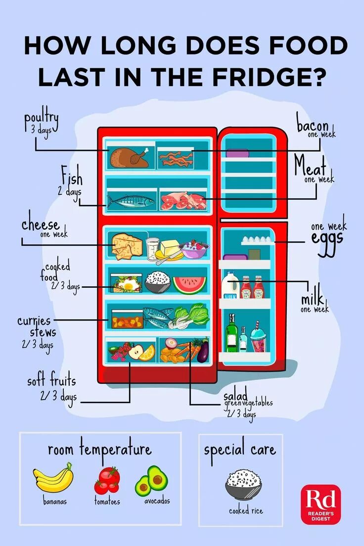 How milk is there in the fridge. Fridge английский. интерактивная тетрадь food fridge. what s in the fridge. what is in the fridge.