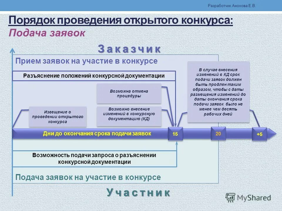 конкурсная документация. разъяснение конкурсной документации. разъяснение конкурсной документации. запрос на разъяснение документации. разъяснение конкурсной документации.