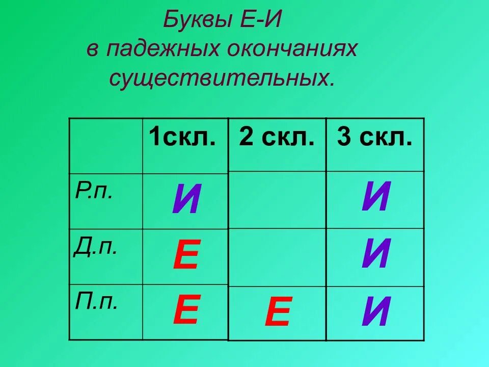 Окончание е и и в существительных. Окончание е и и в существительных