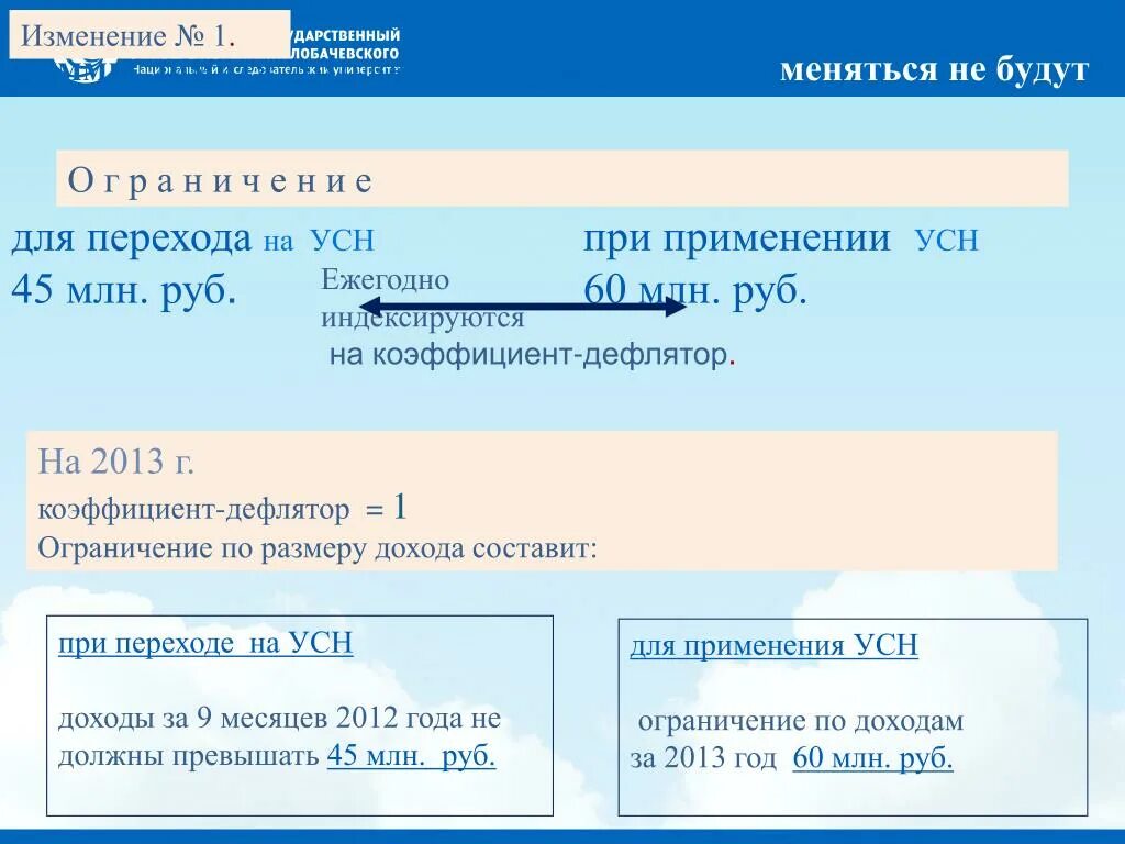 Усн доход в год максимальный. УСН доходы ограничения. УСН выручка предел. Ограничения для перехода на УСН. Лимиты УСН по годам.