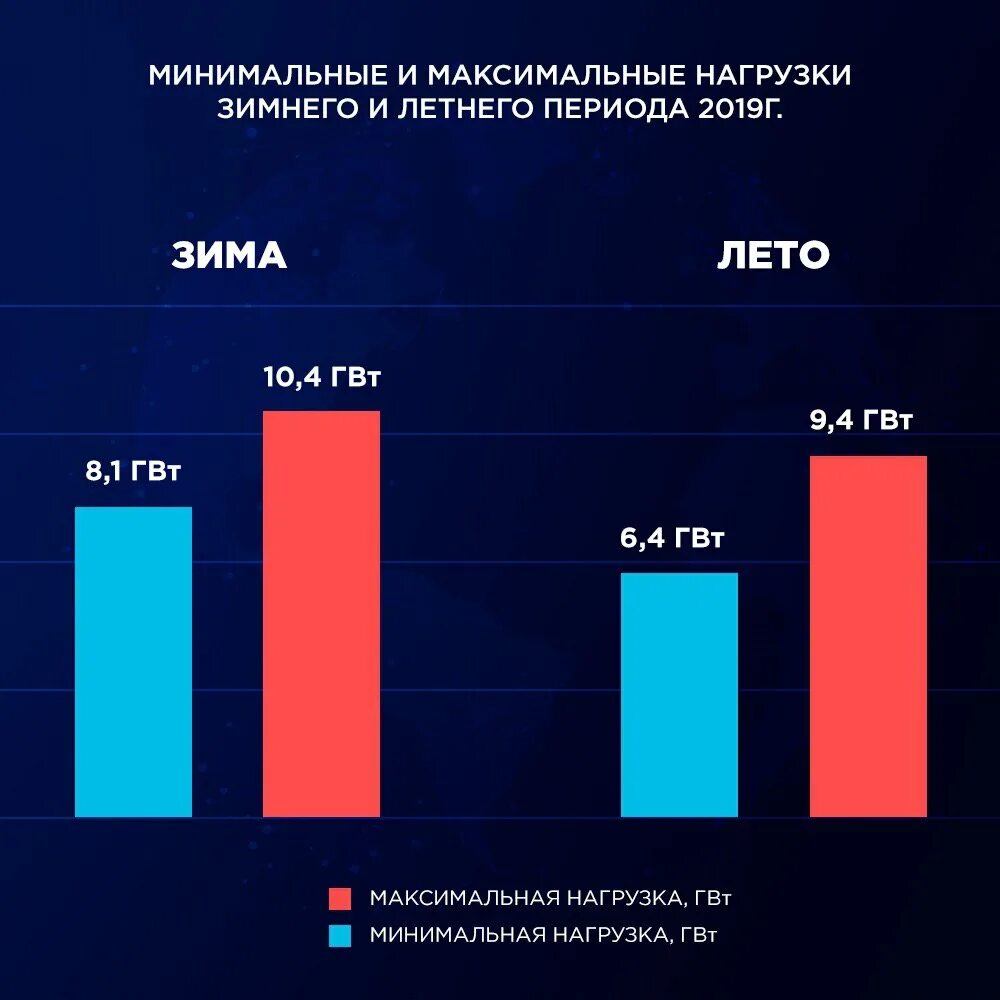 суточный график нагрузки махачкалинской энергосистемы (зима). график нагрузки энергосистемы. максимум нагрузки энергосистемы. график электрических нагрузок онлайн. максимум нагрузки энергосистемы.