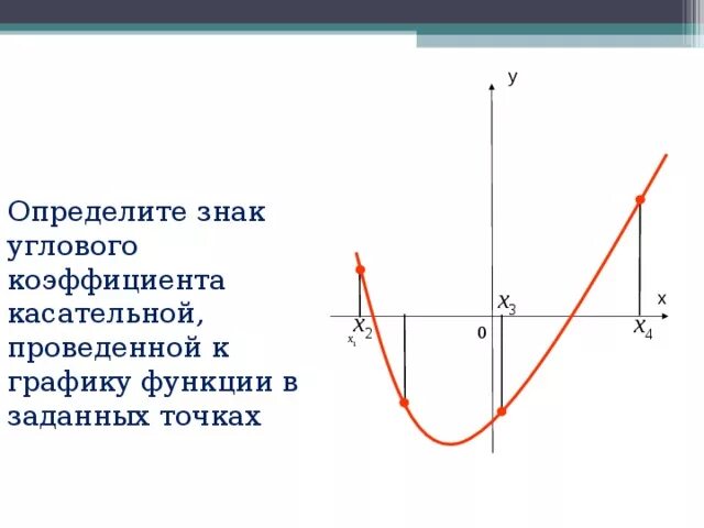 Презентация на тему "Производная"