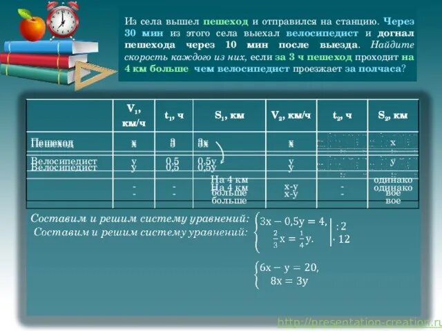 Из села вышел пешеход и отправился на станцию. Пешеход проходит 4 км в час это в 3 раза. Велосипедист догоняет пешехода задача решение. Пешеход проходит 4 километра в час. 2 ч 32 мин