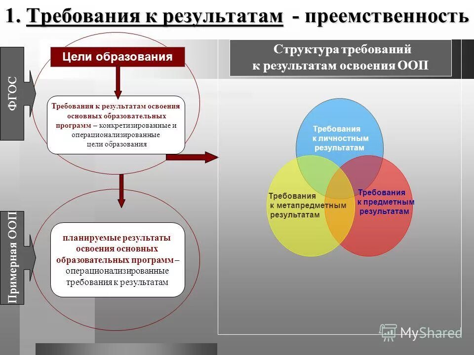 Требования к структуре. Примеры преемственности в природе. Преемственность в обучении. Требование преемственности. Требования фгос при реализации ооп до.