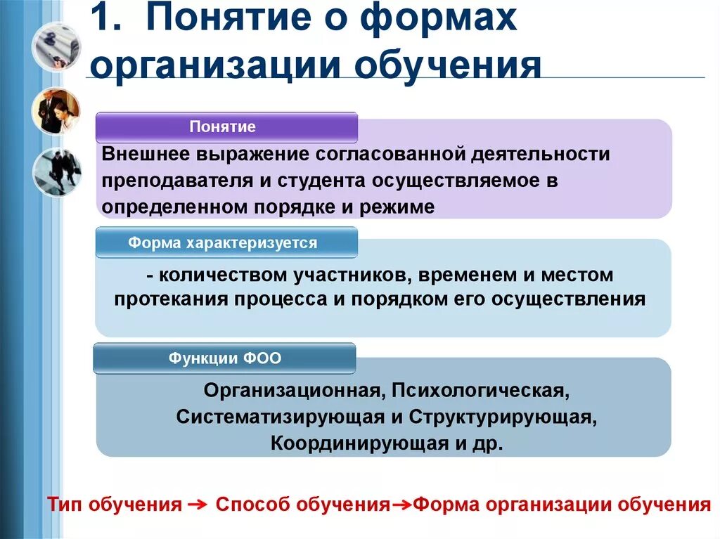 Назови формы обучения