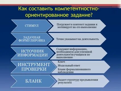 Компетентностно ориентированных