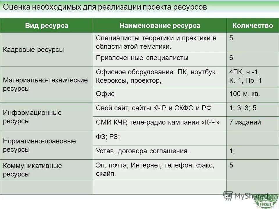 Специалисты в 6 месяцев