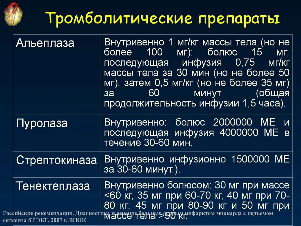 Калькулятор инфаркта и инсульта рассчитать. Тромболитики препараты при инфаркте. тромболитическая терапия инфаркта миокарда. схема тромболизиса.