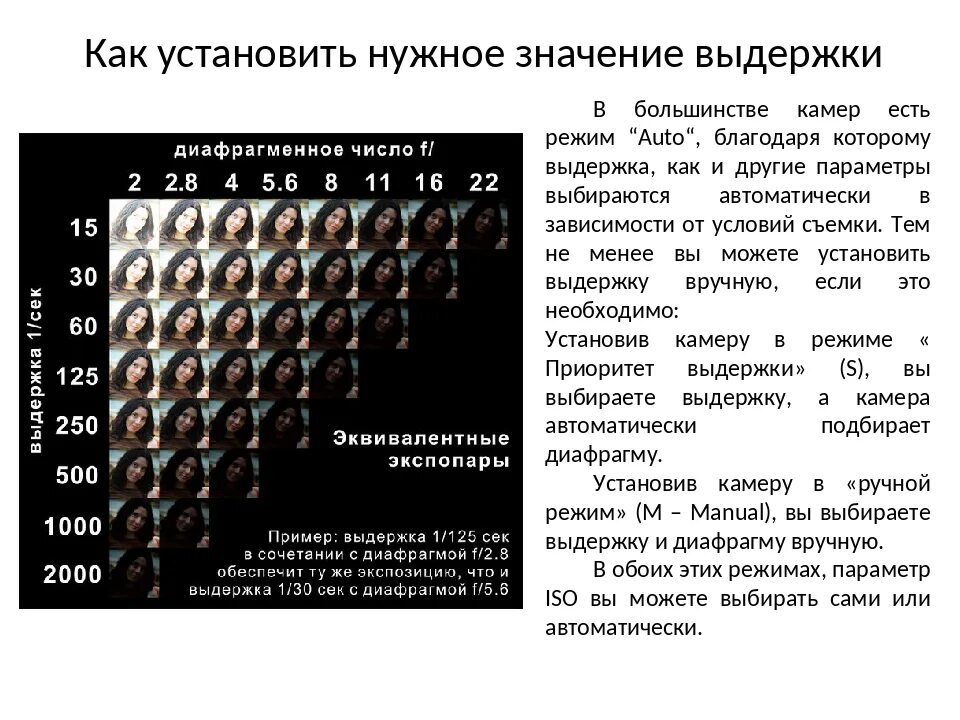 Диафрагма как выбрать. Таблица исо выдержки и диафрагмы. зависимость iso диафрагмы и выдержки. таблица диафрагмы выдержки и iso. выдержка исо диафрагма экспозиция.