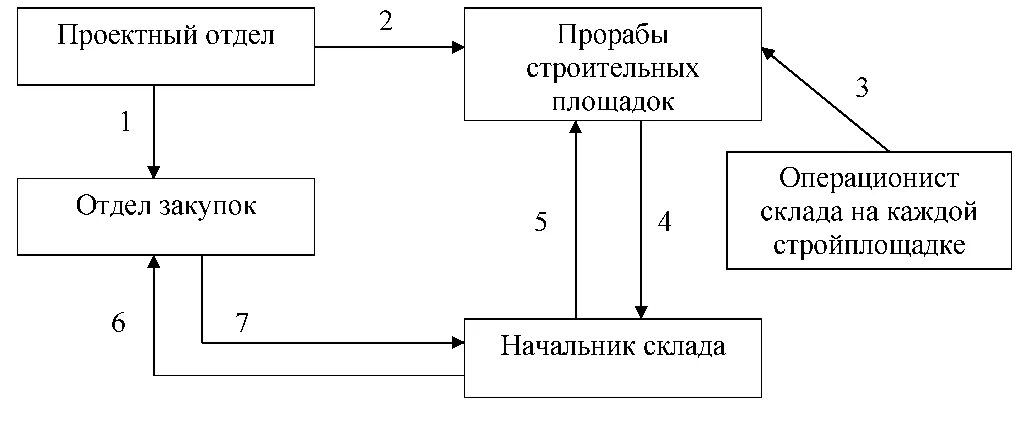 Информационное движение