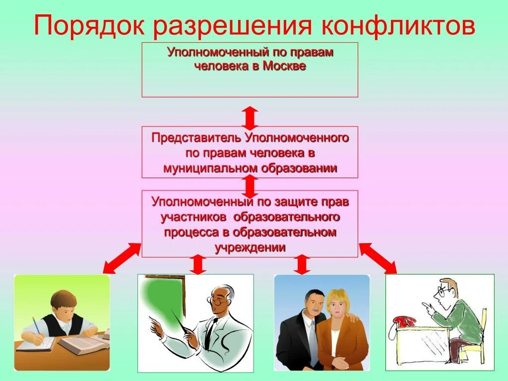 Наставники имеют право. Порядок разрешения конфликтов. Обязанности уполномоченного по правам ребенка. Школьный уполномоченный по правам ребенка в школе. Уполномоченный по защите прав участников образовательного процесса.