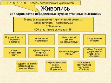 Артель это