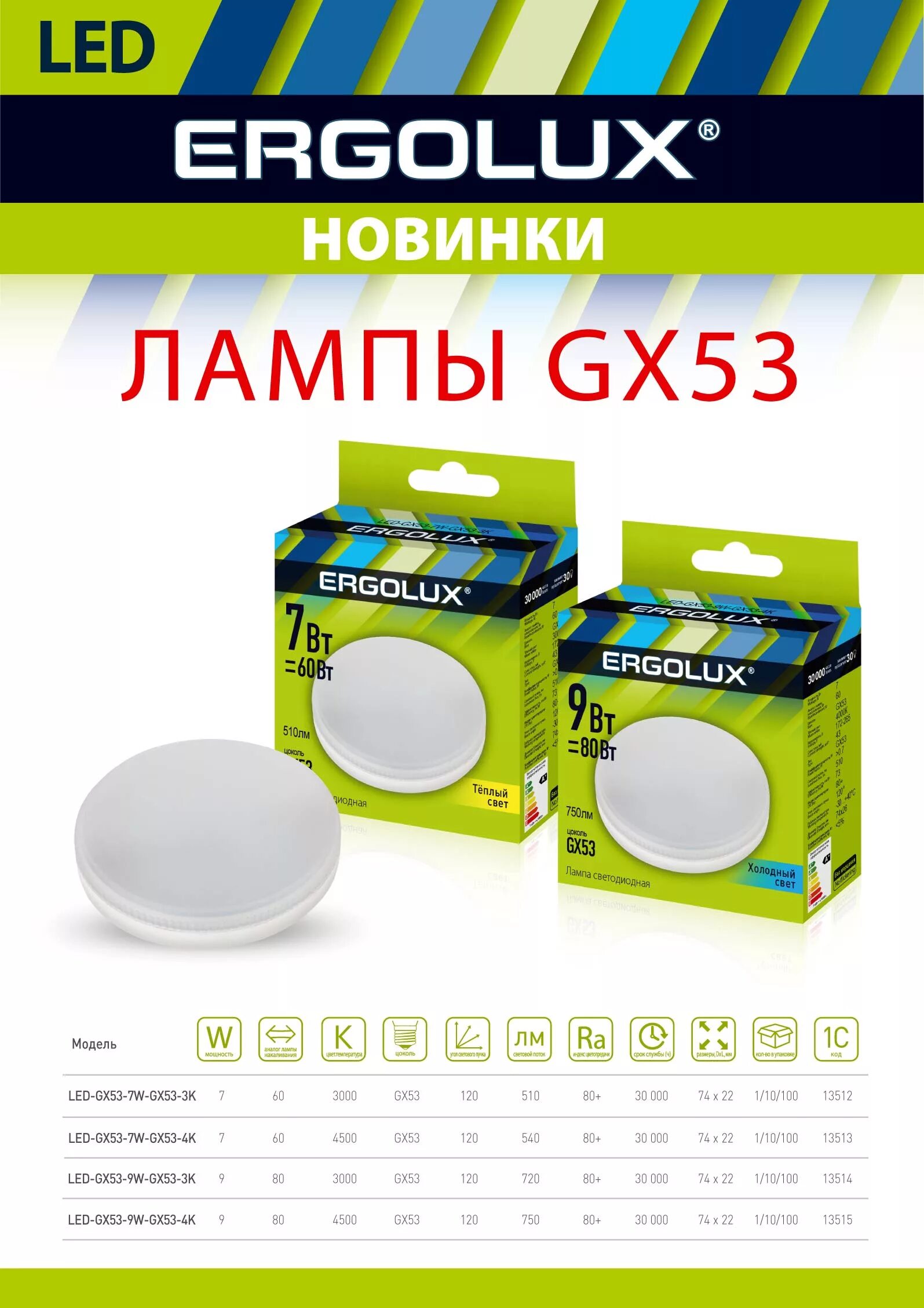 Лампочки gx