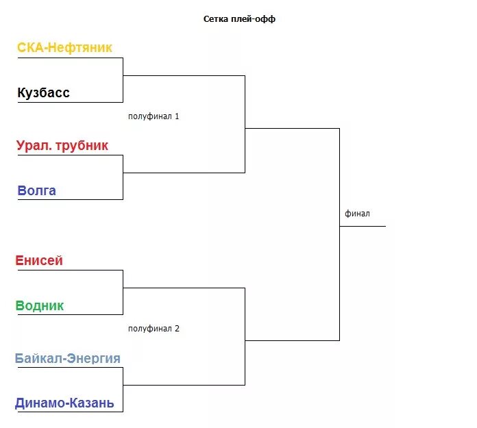 Схема плей офф. Сетка плей офф. Сетка игры в плей офф. Схема игр плей офф.
