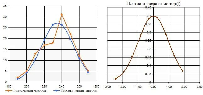 Распределение Колмогорова Смирнова. Нормальность распределения Колмогорова-Смирнова. Тест Колмогорова Смирнова на Нормальность. Критерий λ Колмогорова – Смирнова.