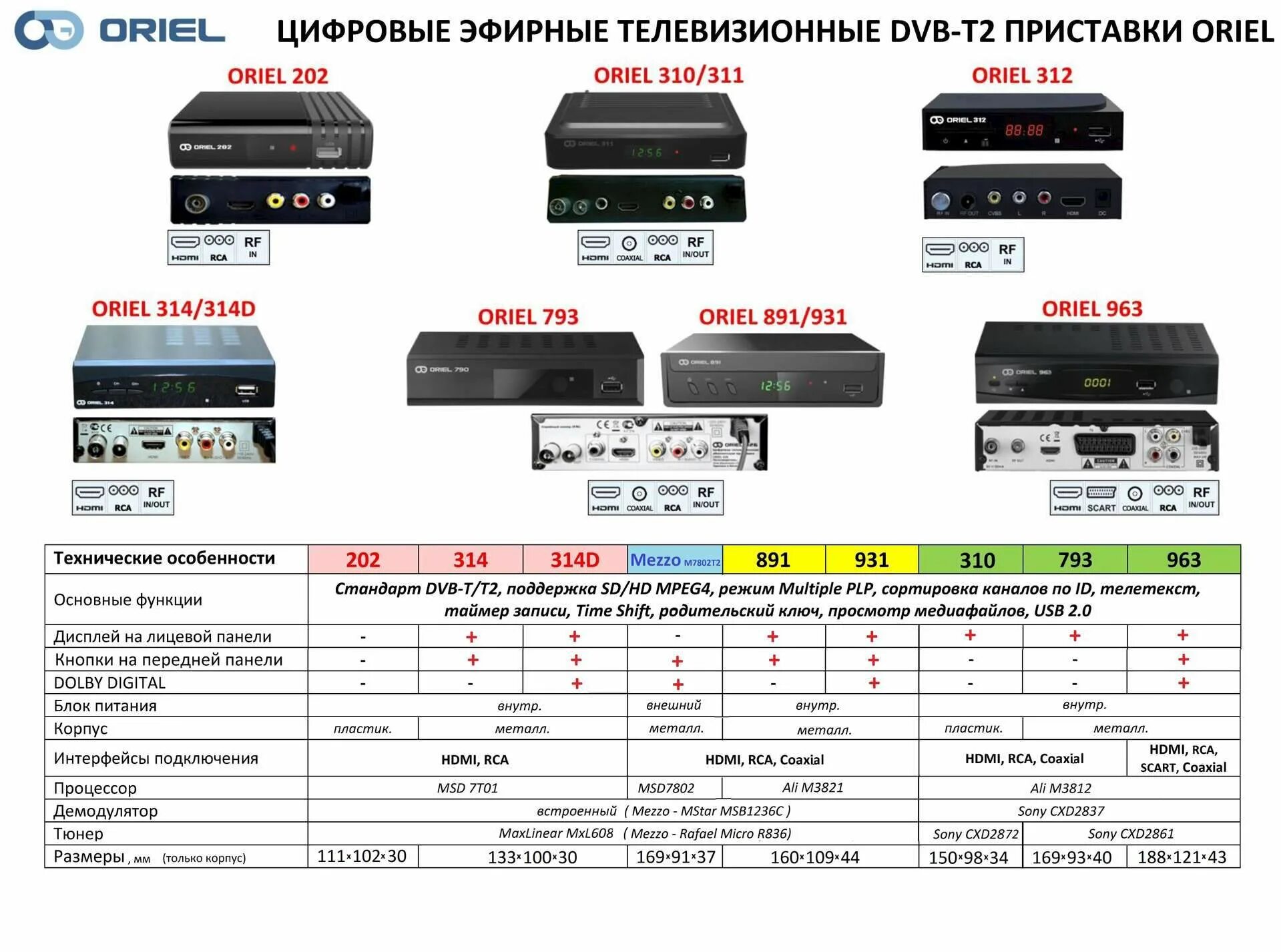 Схема блока питания цифрового ресивера дтв 2 Спутниковый ресивер GI S8120: vladikoms ЖЖ