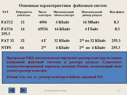 Определить размер кластера