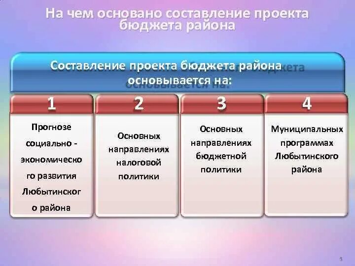 Проект бюджета 6 проект бюджета Может ли утвержденный бюджет пересматриваться в ходе проекта в сторону уменьшени