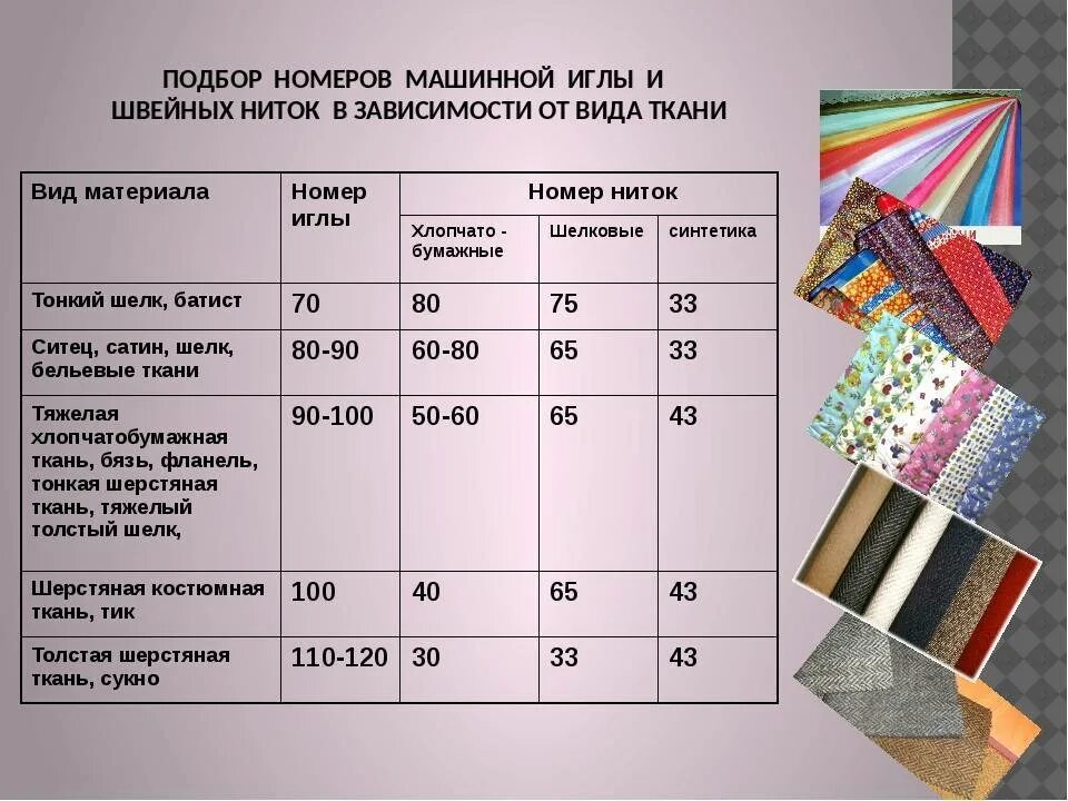 Тип 2 номер 80. Ткань синтетика плотная. Швейные нитки это материал. Синтетическое полиэфирное полотно ткани. Характеристика швейных ниток.